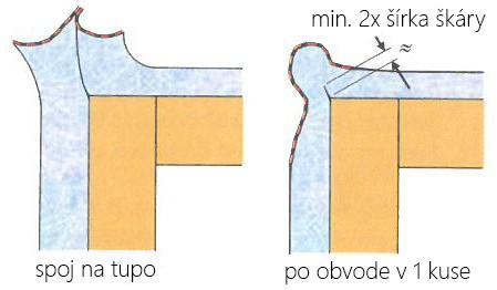 Okenná páska ISO-CONNECT VARIO SD s perlinkou