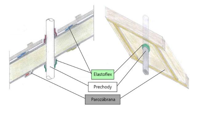 Tesniaca/lepiaca páska ELASTOFLEX GREEN