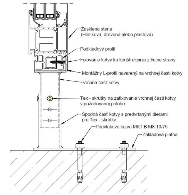 Konzola ALLFIX TK-L 