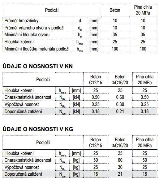 Hmoždinka KI zatepľovacia