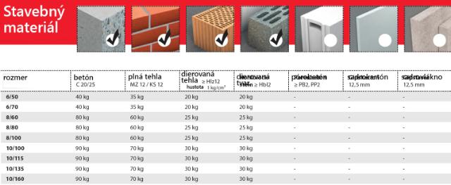 Hmoždinka TOX CONSTRUCTOR