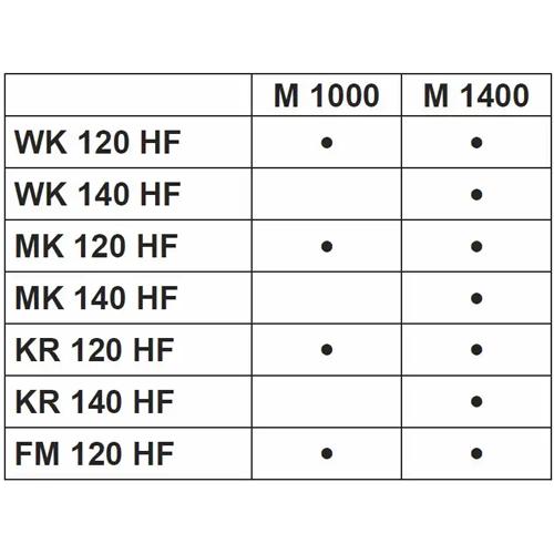 Ručné miešadlo C-mix M1000