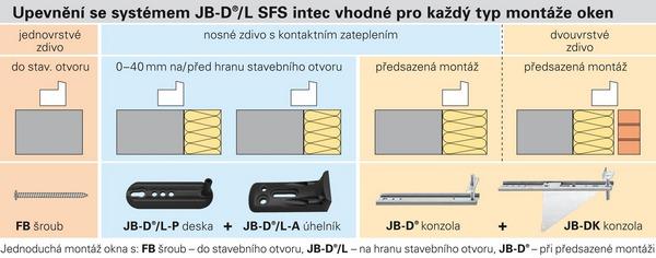 Nosná konzola JB-DK HVW drevené okná