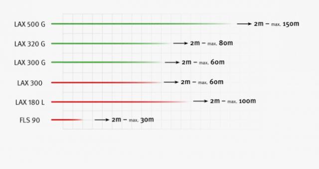 Prijímač STABILA RL230 RG digitálny