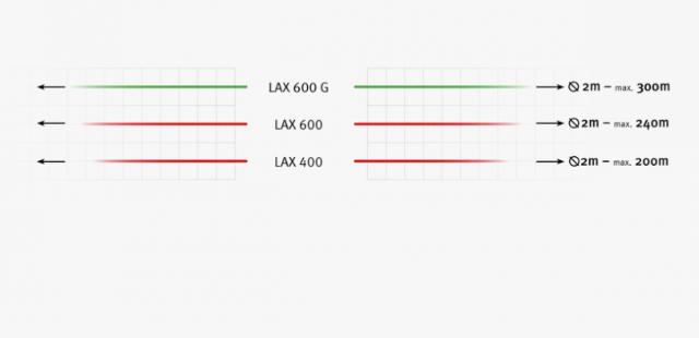 Prijímač STABILA RL230 RG digitálny