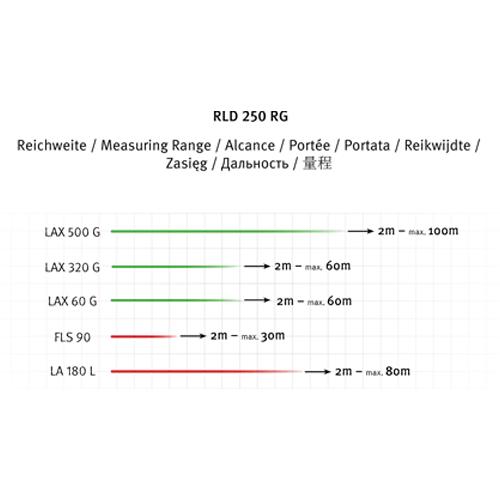 Prijímač STABILA RLD 250 RG k laserom