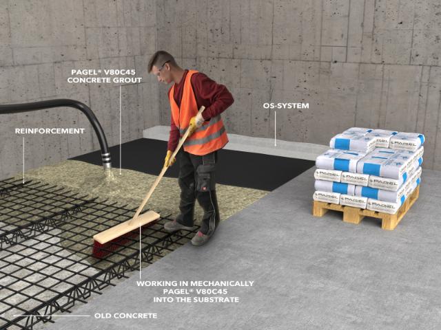 PAGEL VB bleskové zálievky