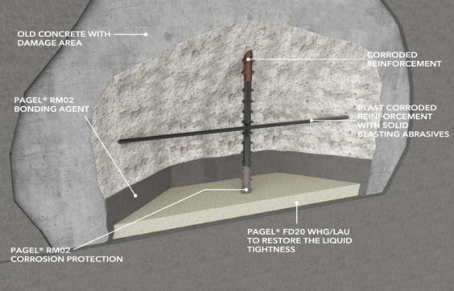 PAGEL V2 rýchle zálievkové hmoty