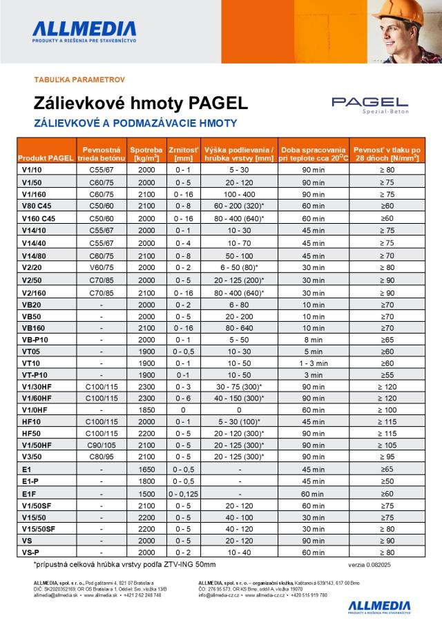 PAGEL VS zálievková malta