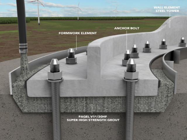 PAGEL V1 HF vysokopevnostné zálievky