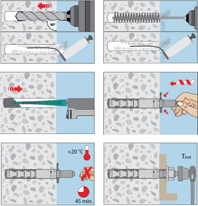 Chemická kotva MKT VMZ