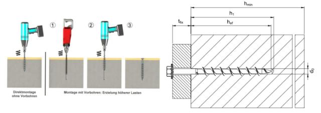 Kotviaca skrutka TSM PB so šesťhrannou hlavou