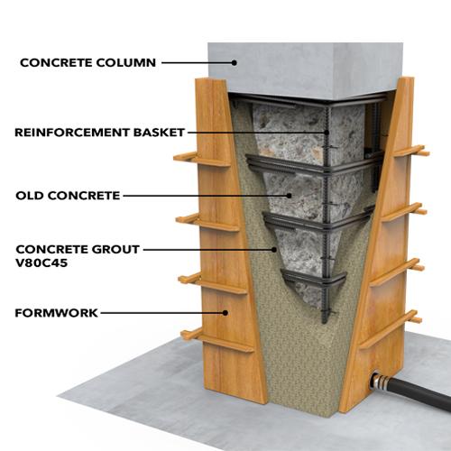 PAGEL V1 základné zálievkové hmoty