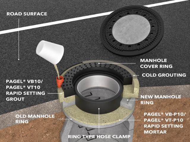 PAGEL VB-P10 blesková plastmalta